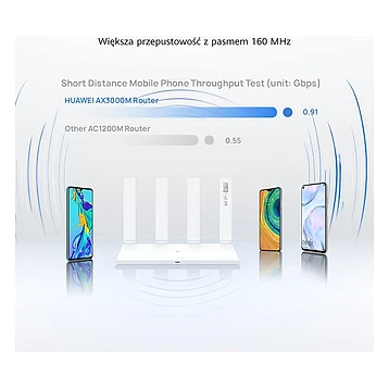 Huawei WiFi AX3 Dual-Core