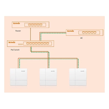 Tenda i24 AC1200 2024